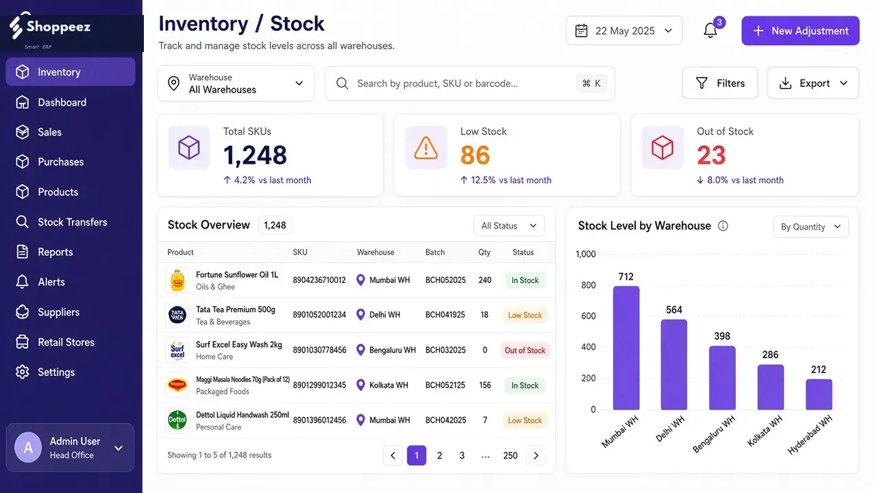 Shoppeez Inventory module preview