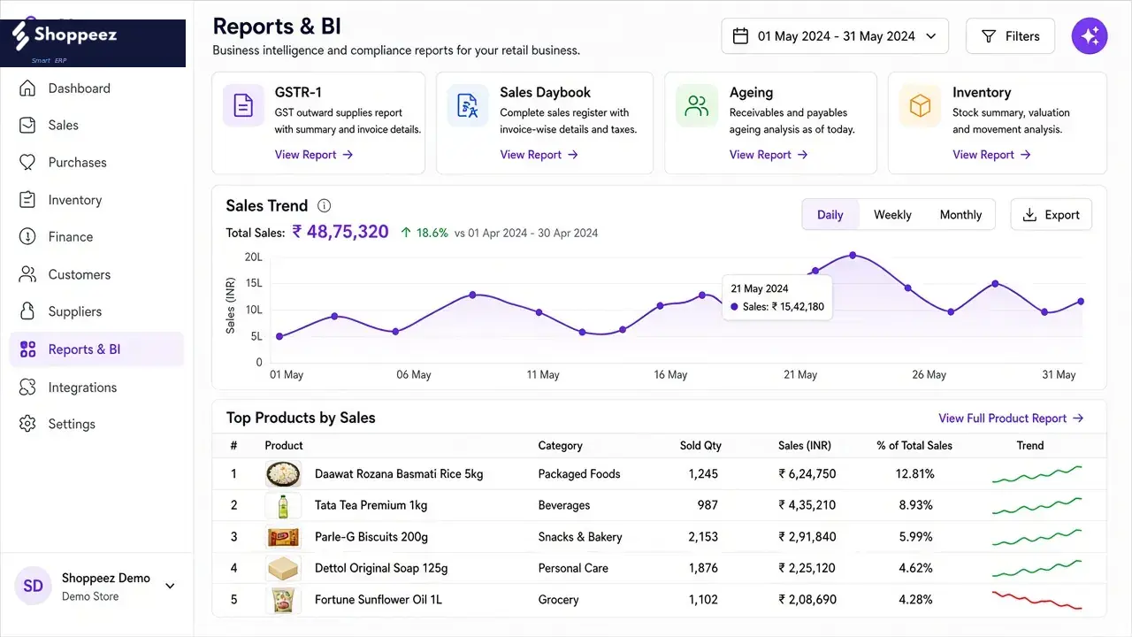 Shoppeez Reports module preview